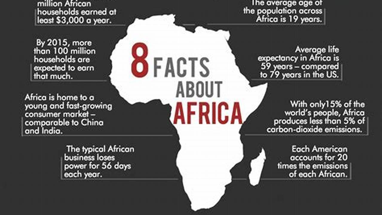 History, Top Tweets In South Africa, 2024 Date, Facts, And Things To Do., 2024