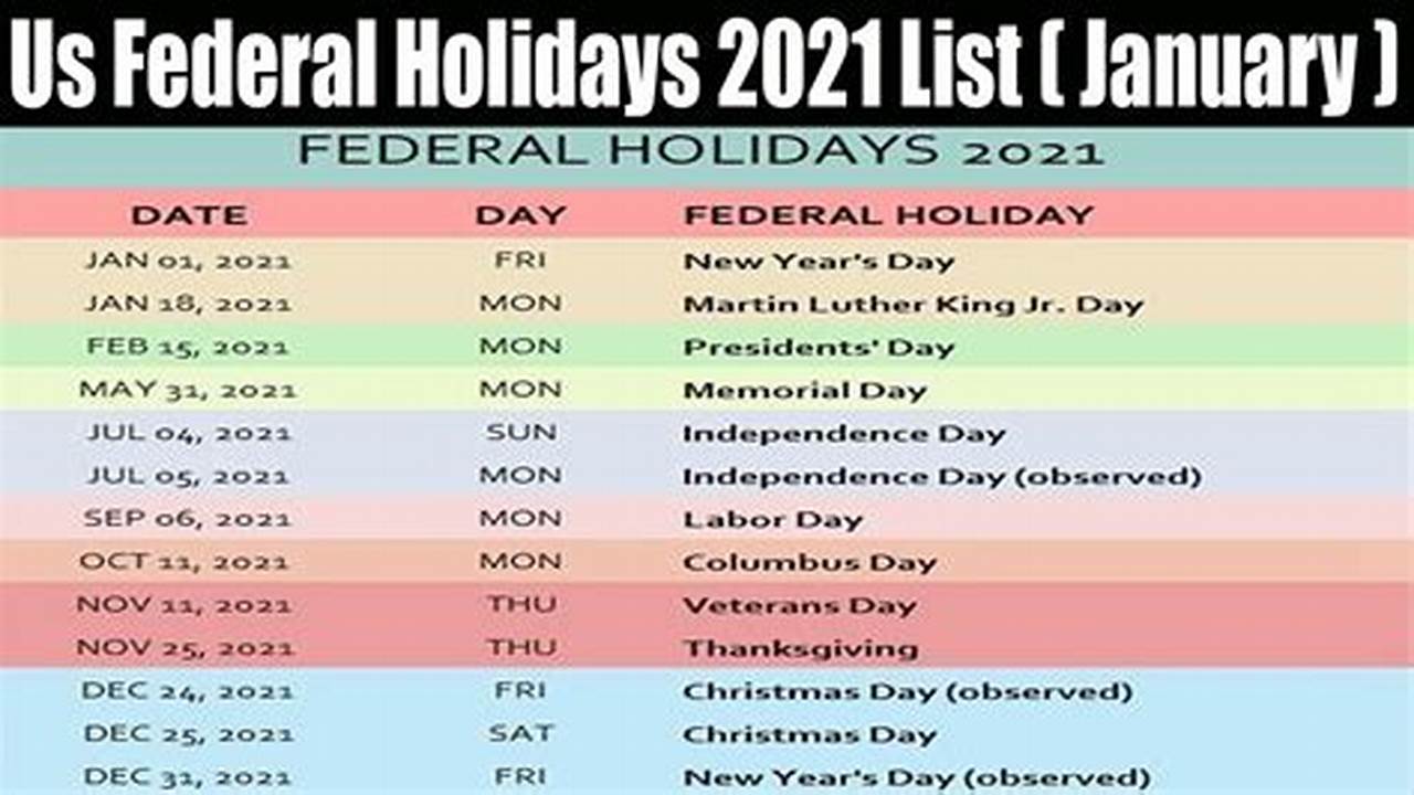 History And Significance Of Us Federal Holidays