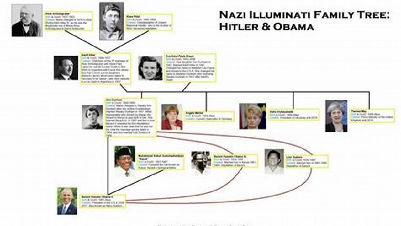 Hitler Family Tree 2024