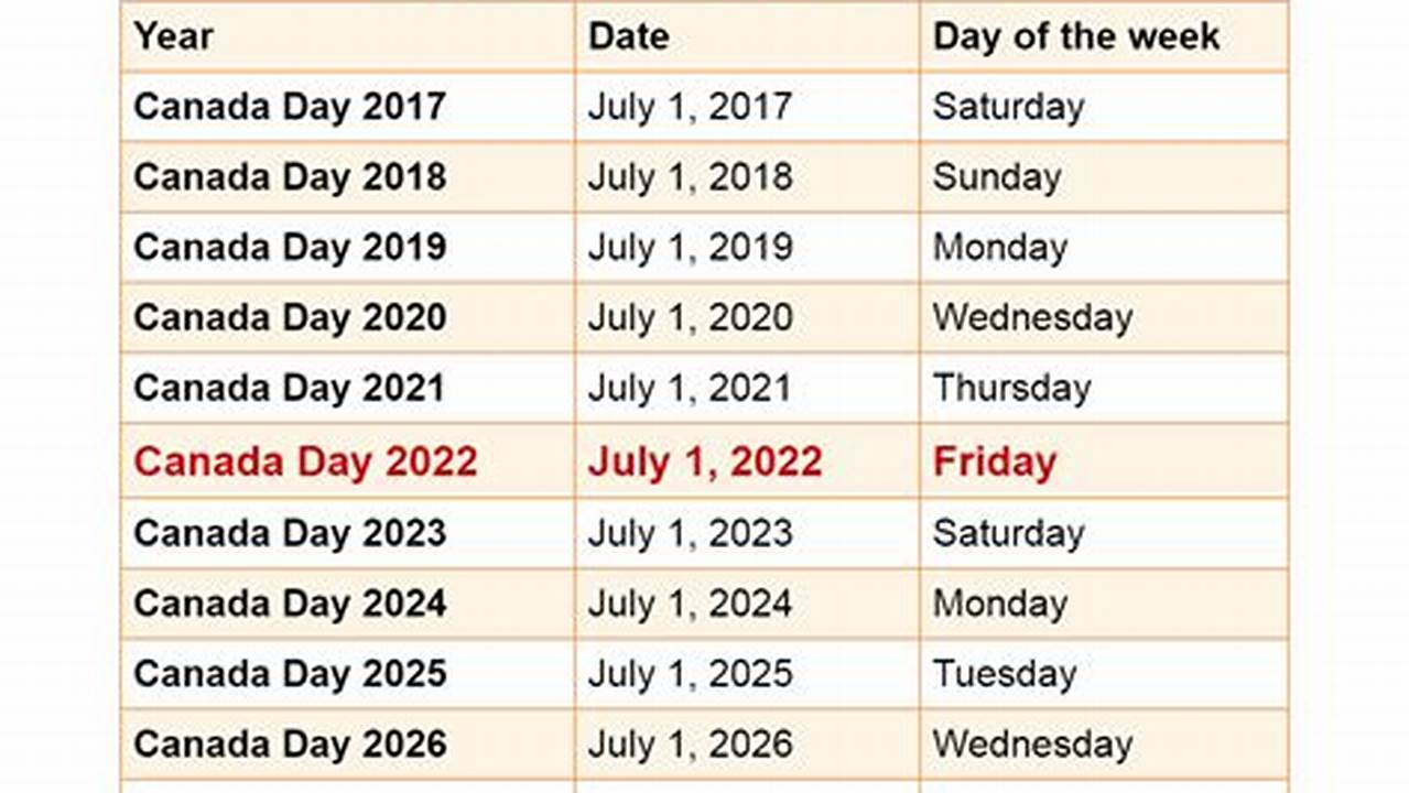 Holidays For 2024 In Canada