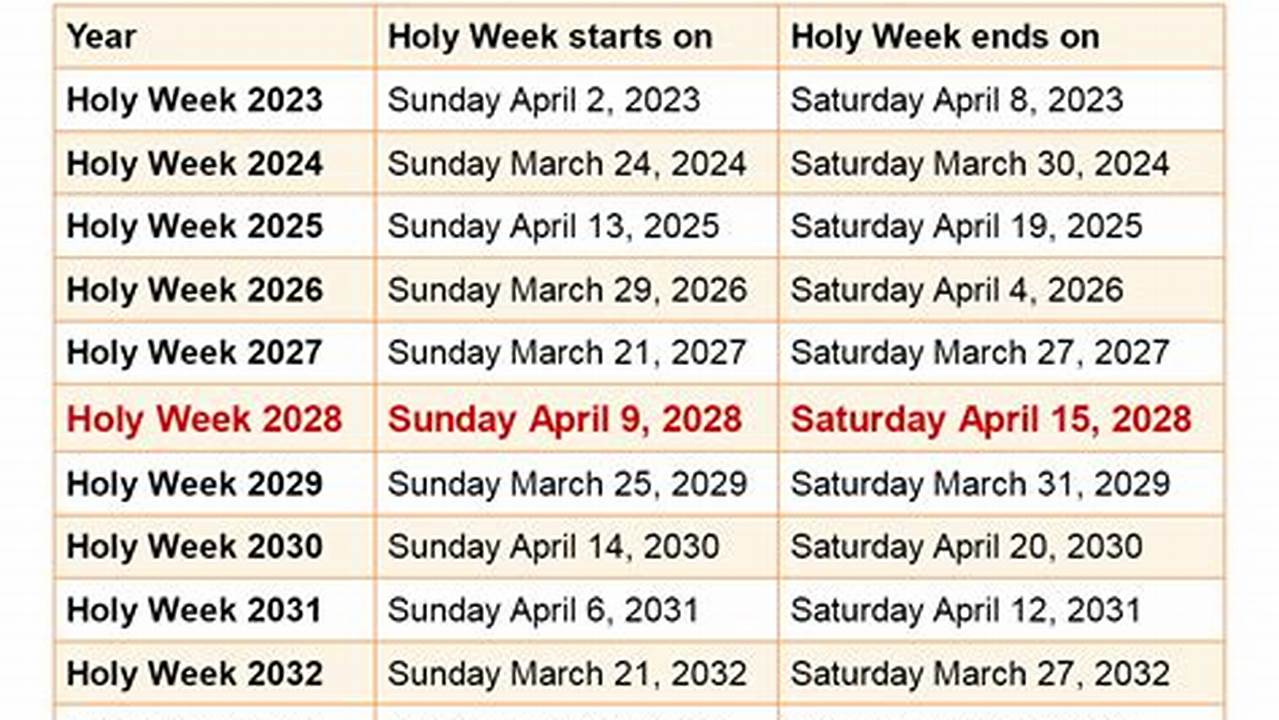 Holy Week 2024 Dates