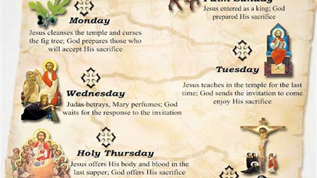 Holy Week 2024 Meaning