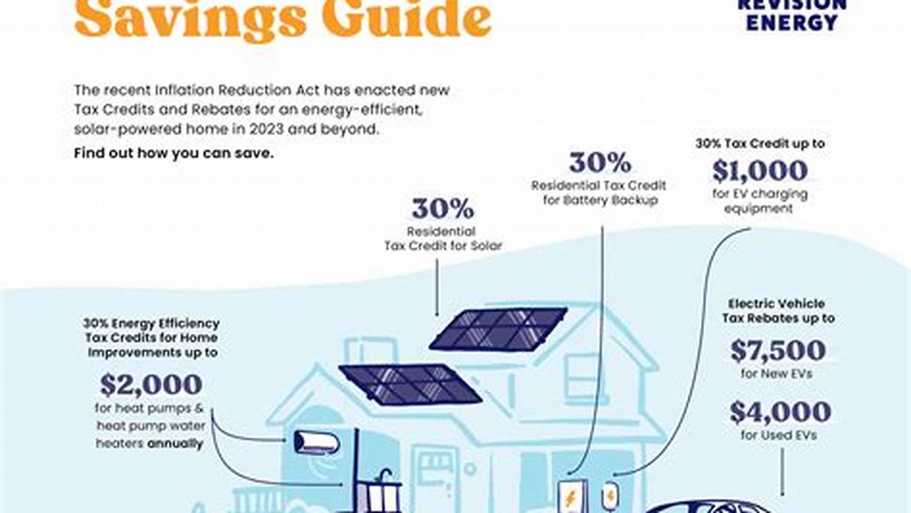 Home Energy Tax Credits 2024