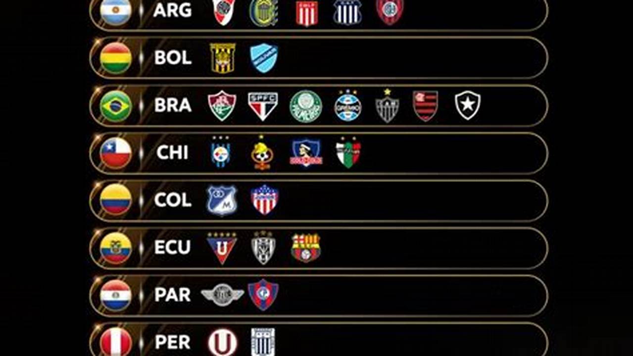 Horario Sorteo Copa Libertadores 2024