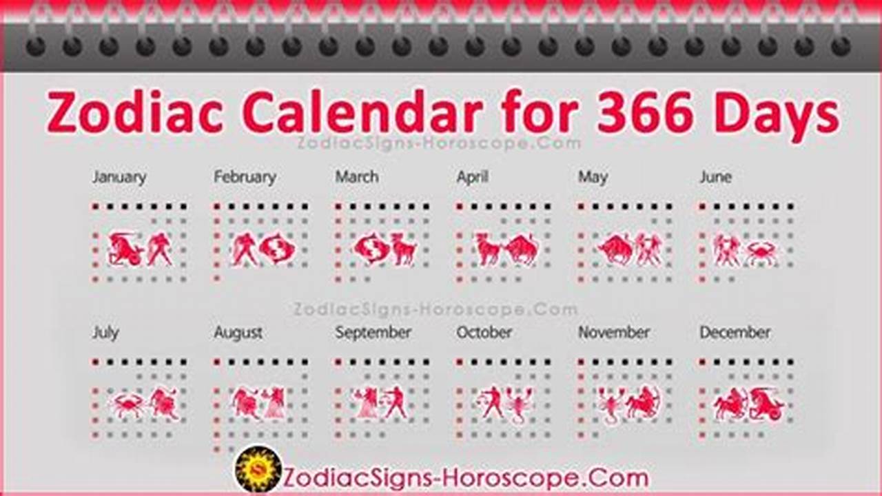 Horoscope Birthday Calendar