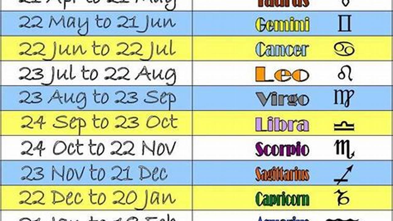 Horoscope Dates 2024