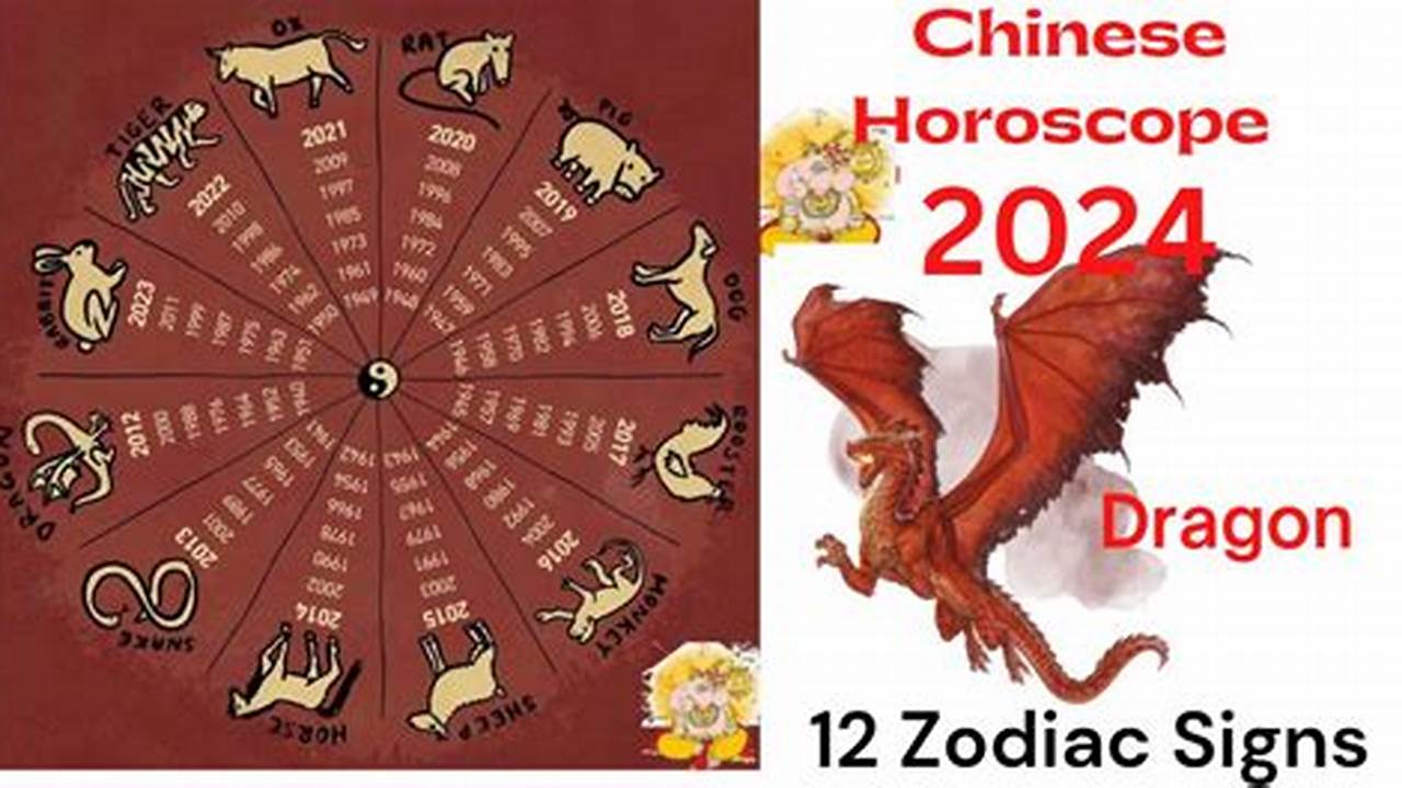 Horoscope Wall Calendar
