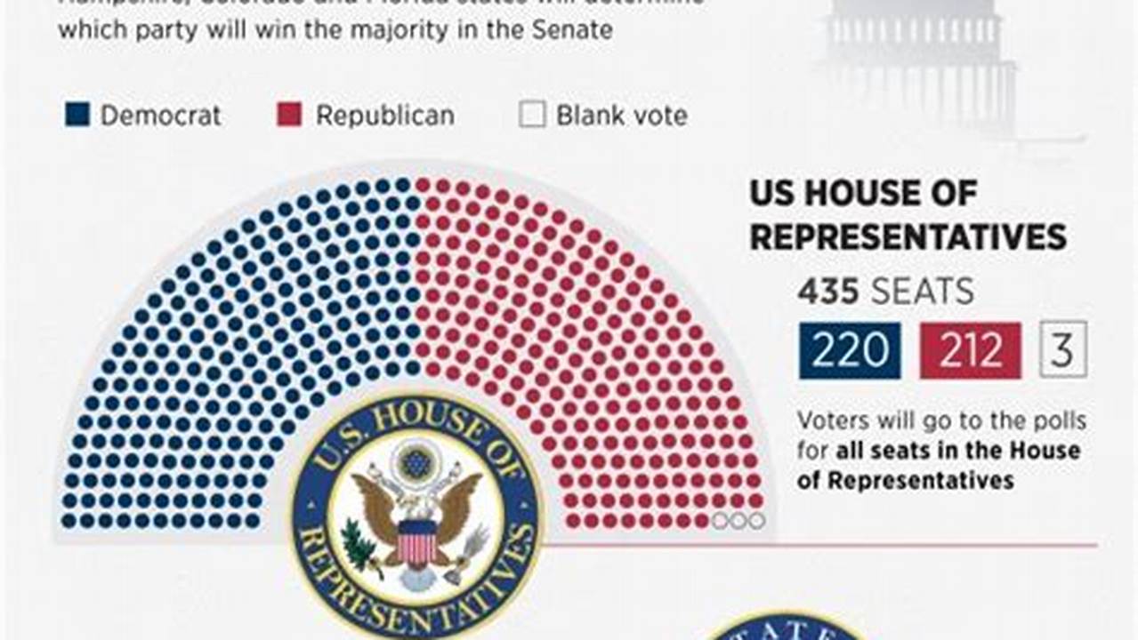House And Senate 2024