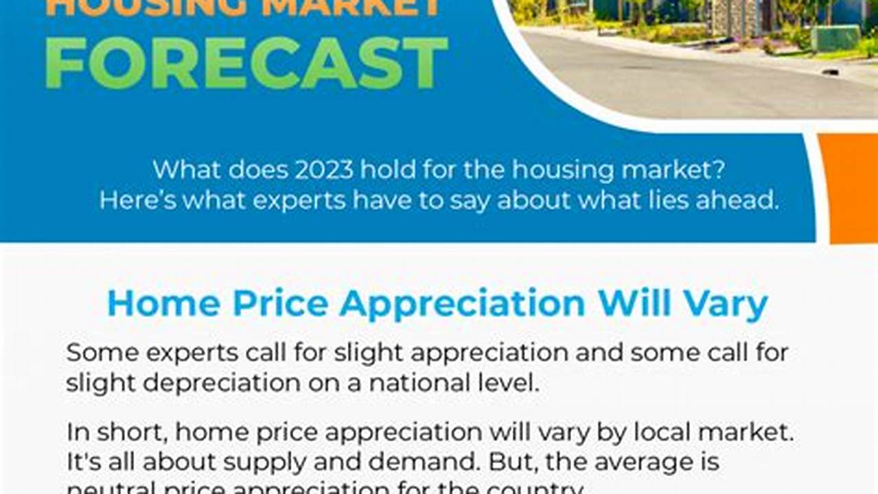 Housing Market July 2024