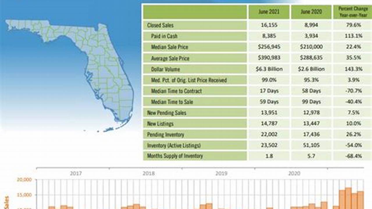 Housing Market Predictions 2024 Florida
