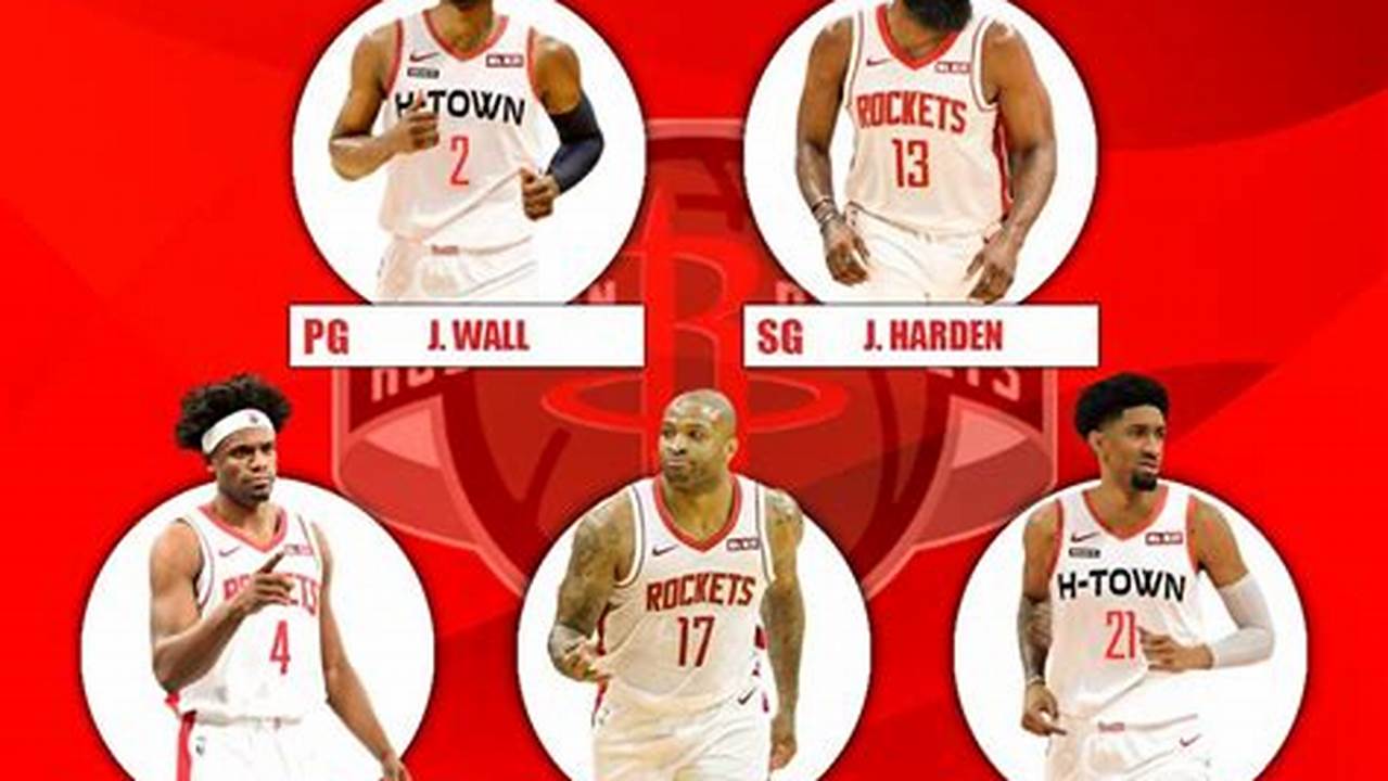 Houston Rockets Starting Lineup 2024
