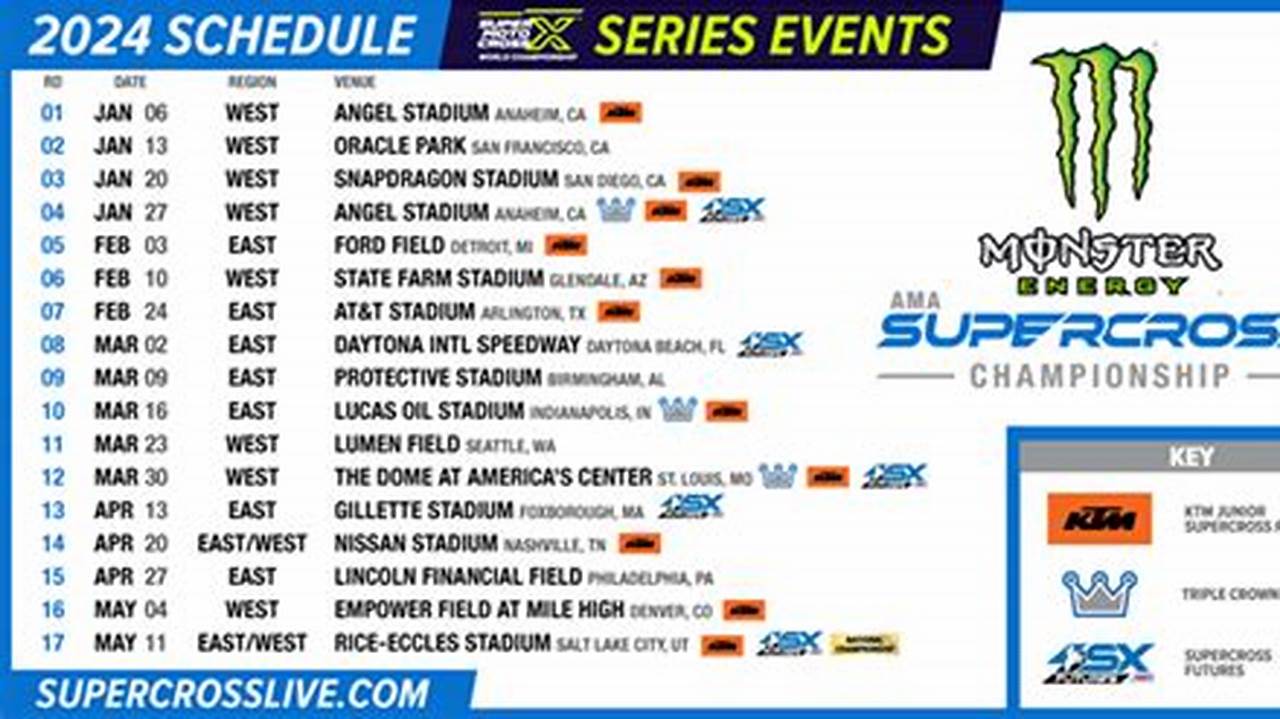 Houston Supercross 2024 Tv Schedule