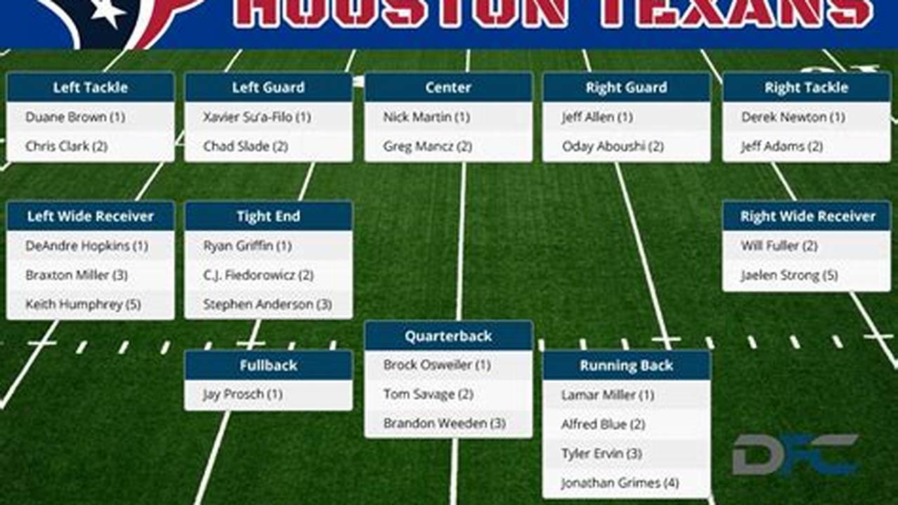 Houston Texans Depth Chart 2024