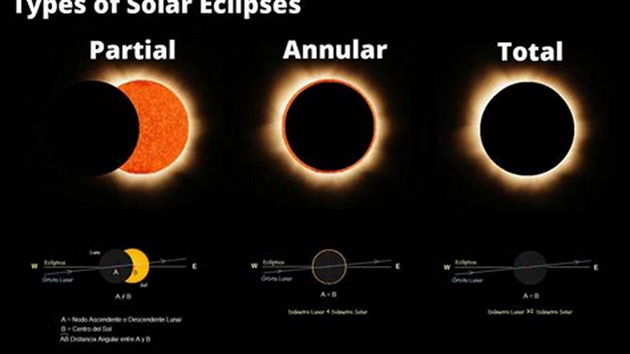 How Long Does A Solar Eclipse Last 2024