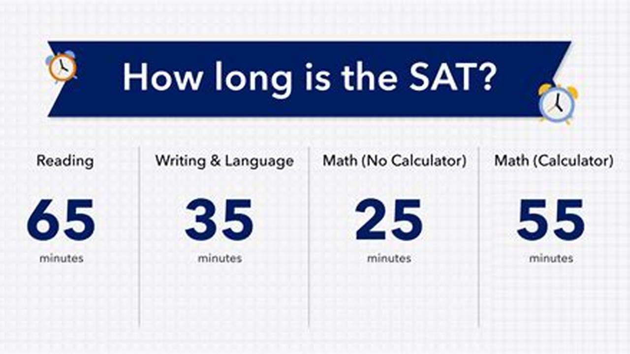 How Long Does It Take To Get Sat Scores 2024