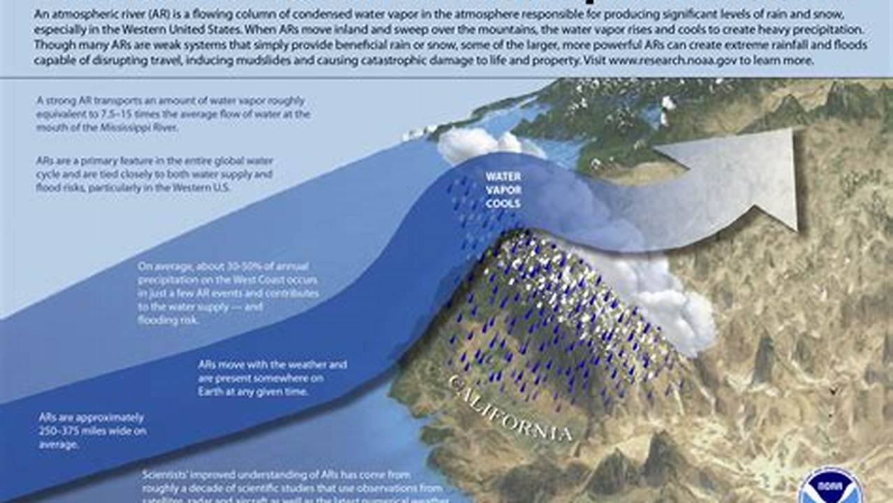 How Many Atmospheric Rivers In California 2024