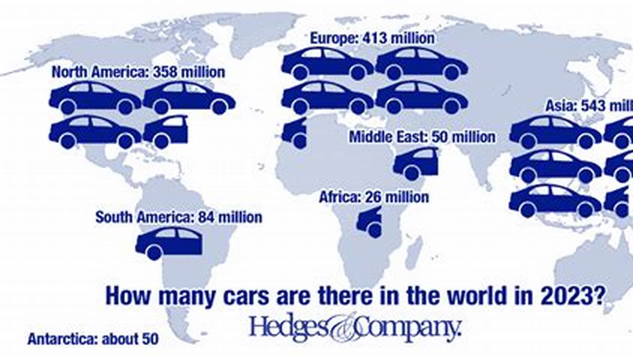 How Many Cars Are There In The World In 2024