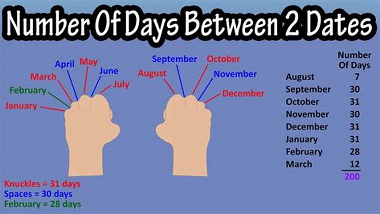How Many Days, Months, And Years Are There Between Two Dates?, 2024