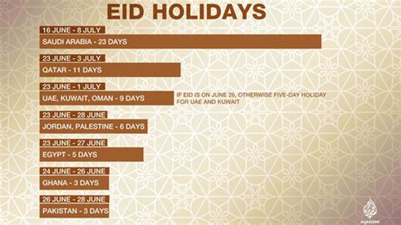 How Many Days Is Eid Al Fitr 2024