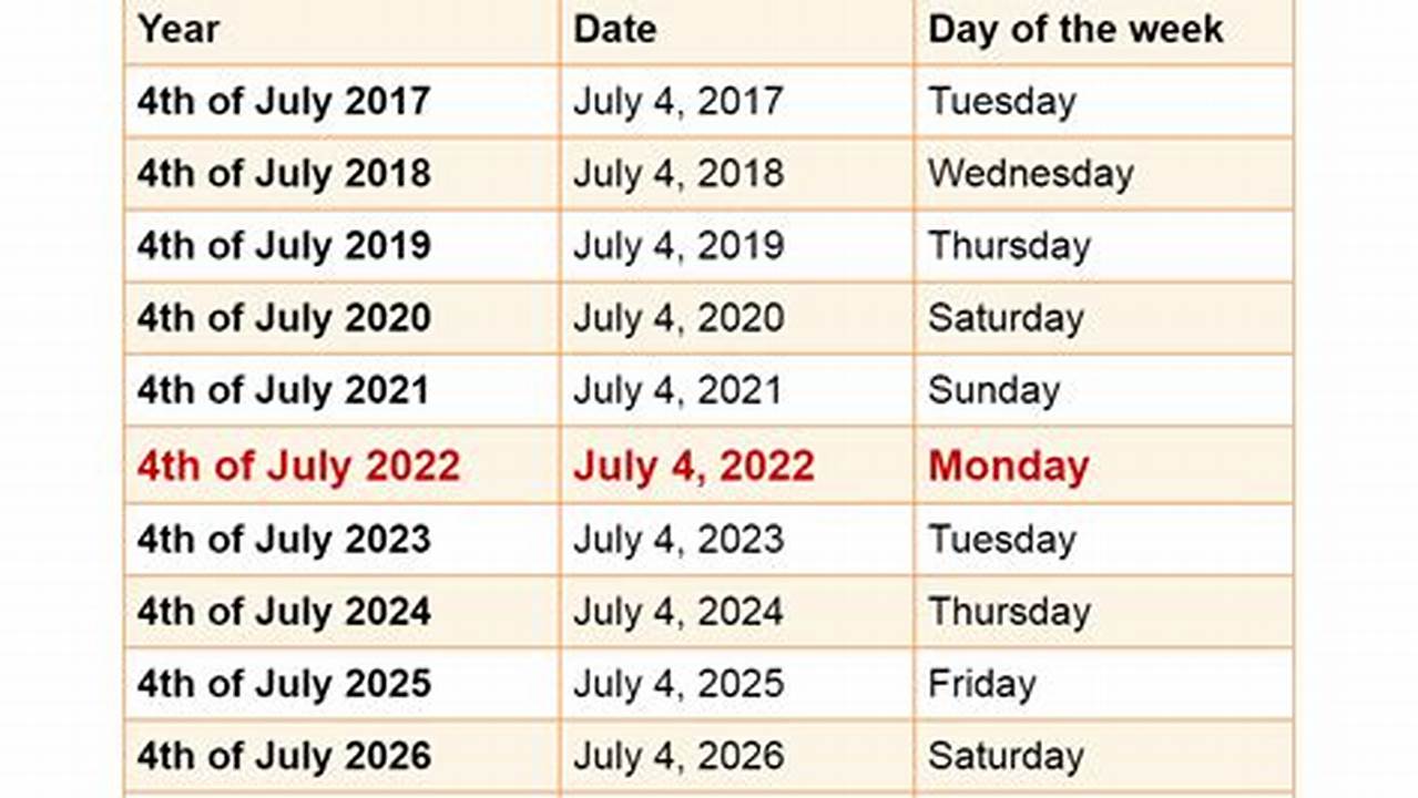 How Many Days Til July 19 2024