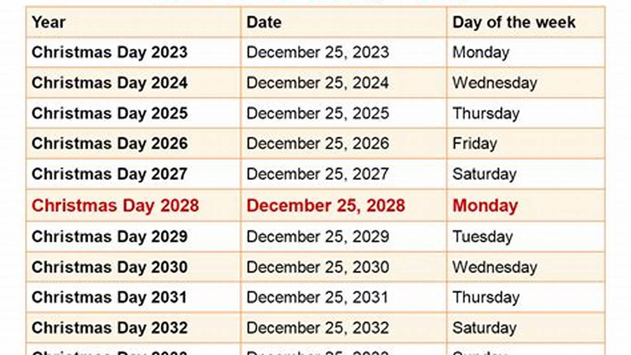 How Many Days Until Christmas Day 2024 Date