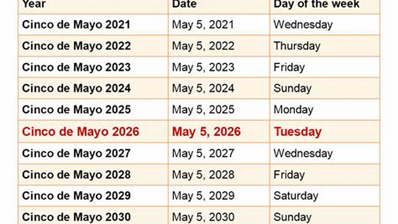 How Many Days Until Cinco De Mayo 2024