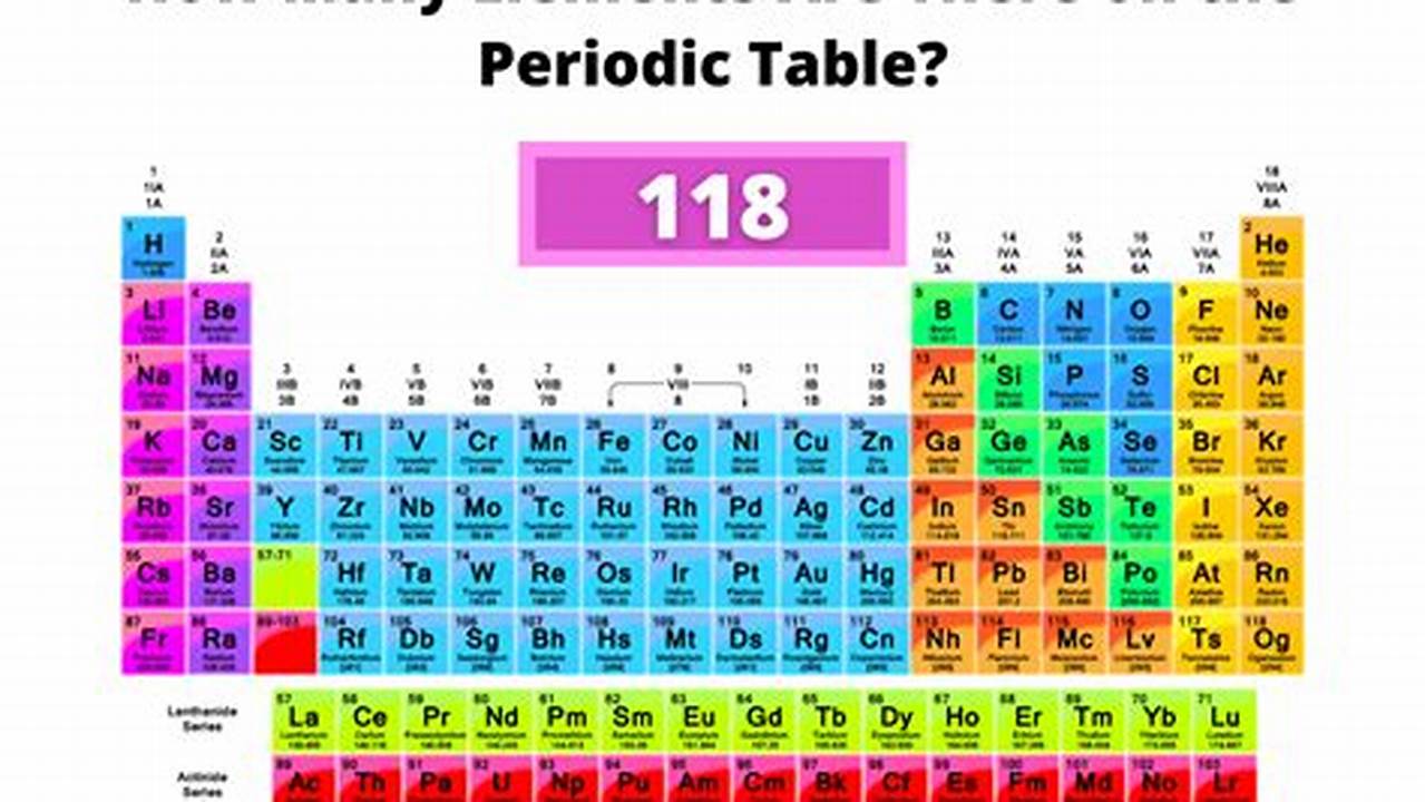 How Many Elements Are On The Periodic Table 2024