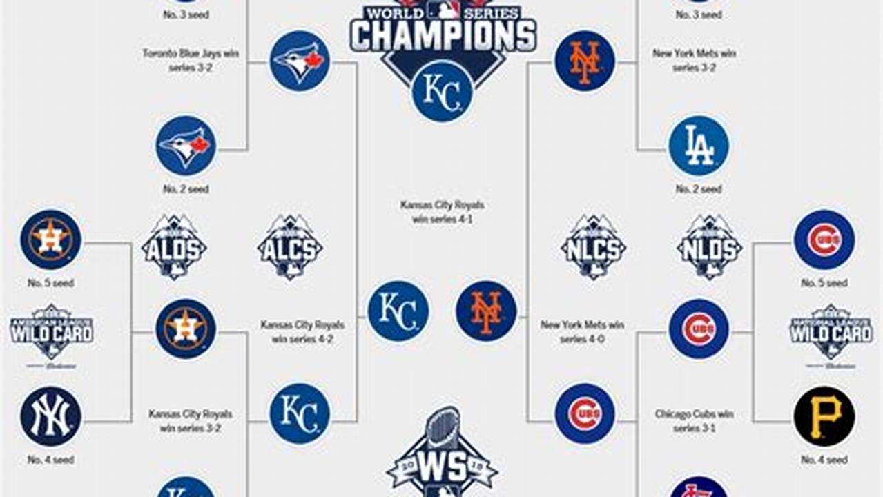 How Many Games Are Left In Mlb Season 2024