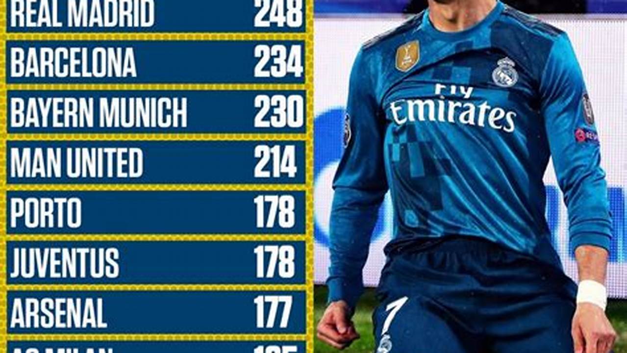 How Many Goals Has Ronaldo Scored In 2024