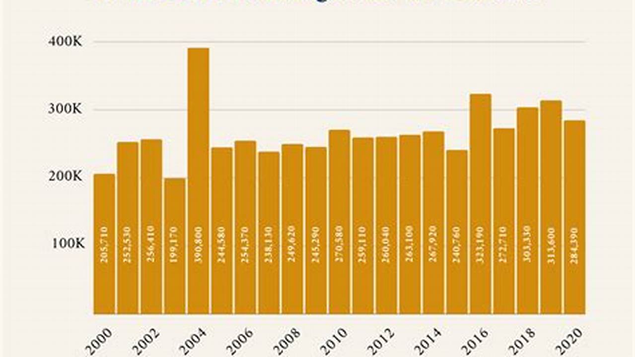 How Many Immigrants Came To Canada In 2024