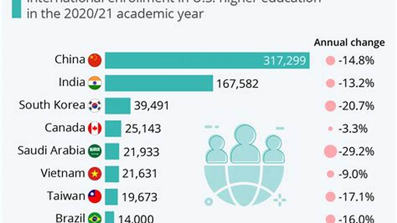 How Many Indian Students In Usa 2024