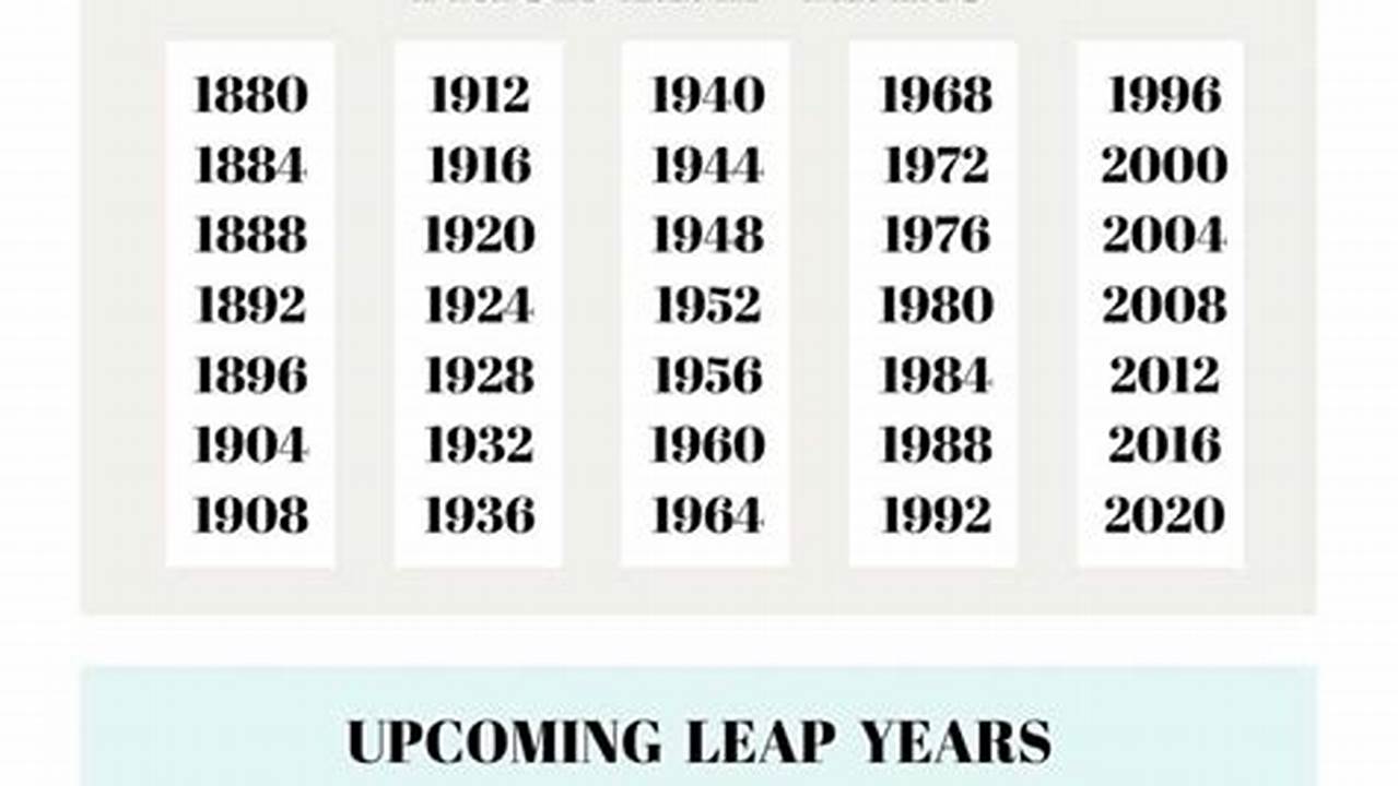 How Many Leap Years Since 2024