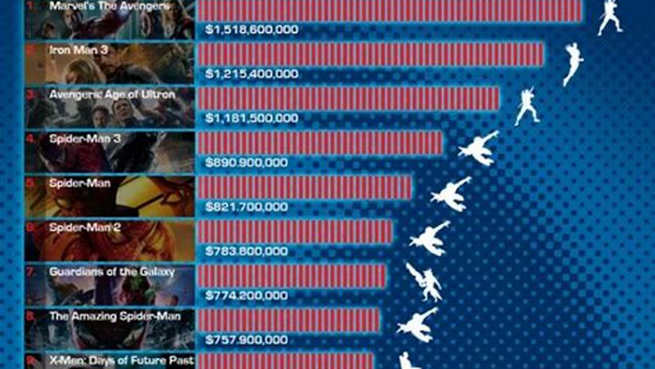 How Many Marvel Movies In 2024