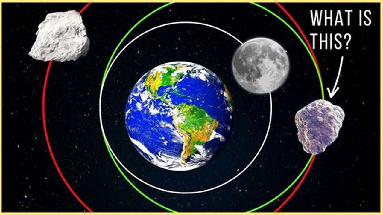 How Many Moons Does Earth Have 2024