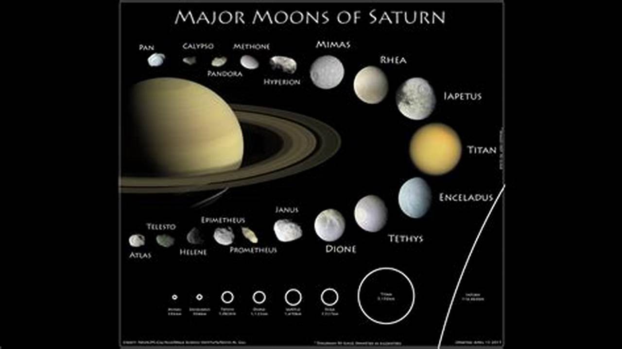 How Many Moons Does Saturn Have 2024