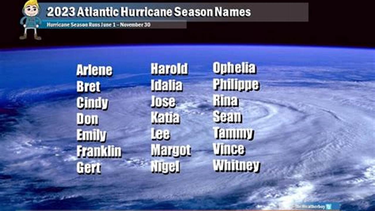 How Many Named Storms In 2024 So Far