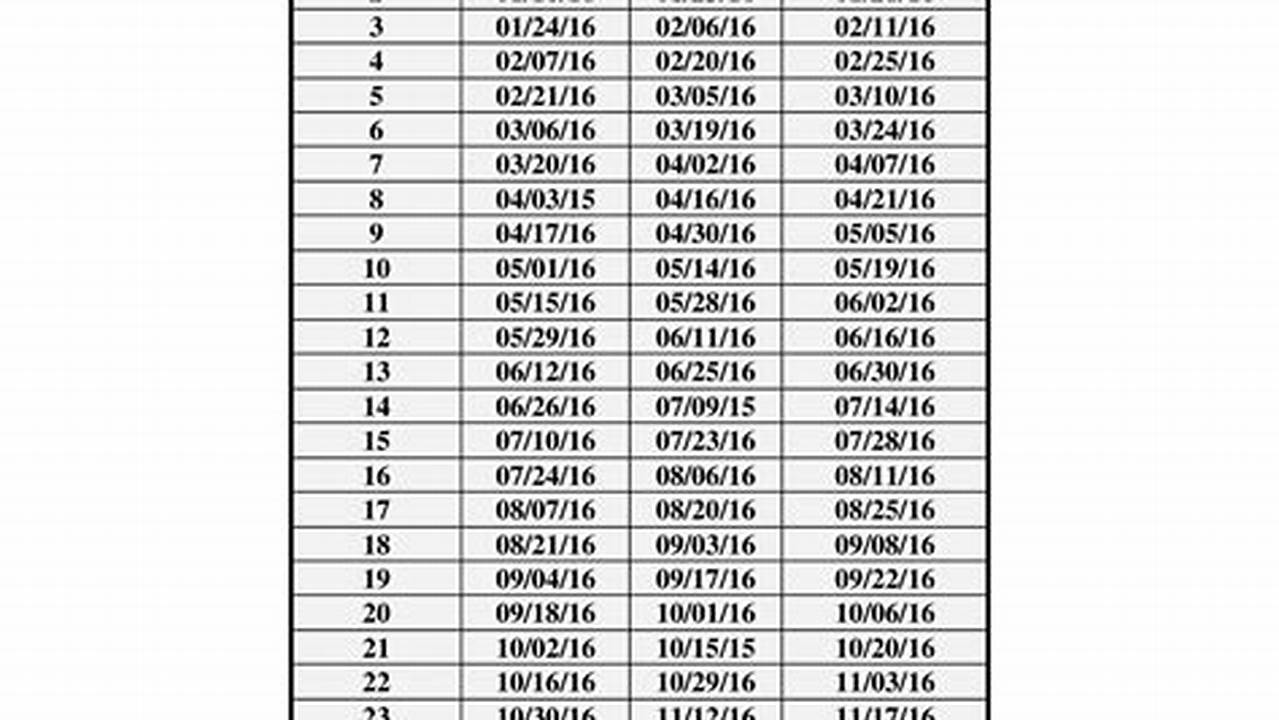 How Many Pay Periods Left In 2024