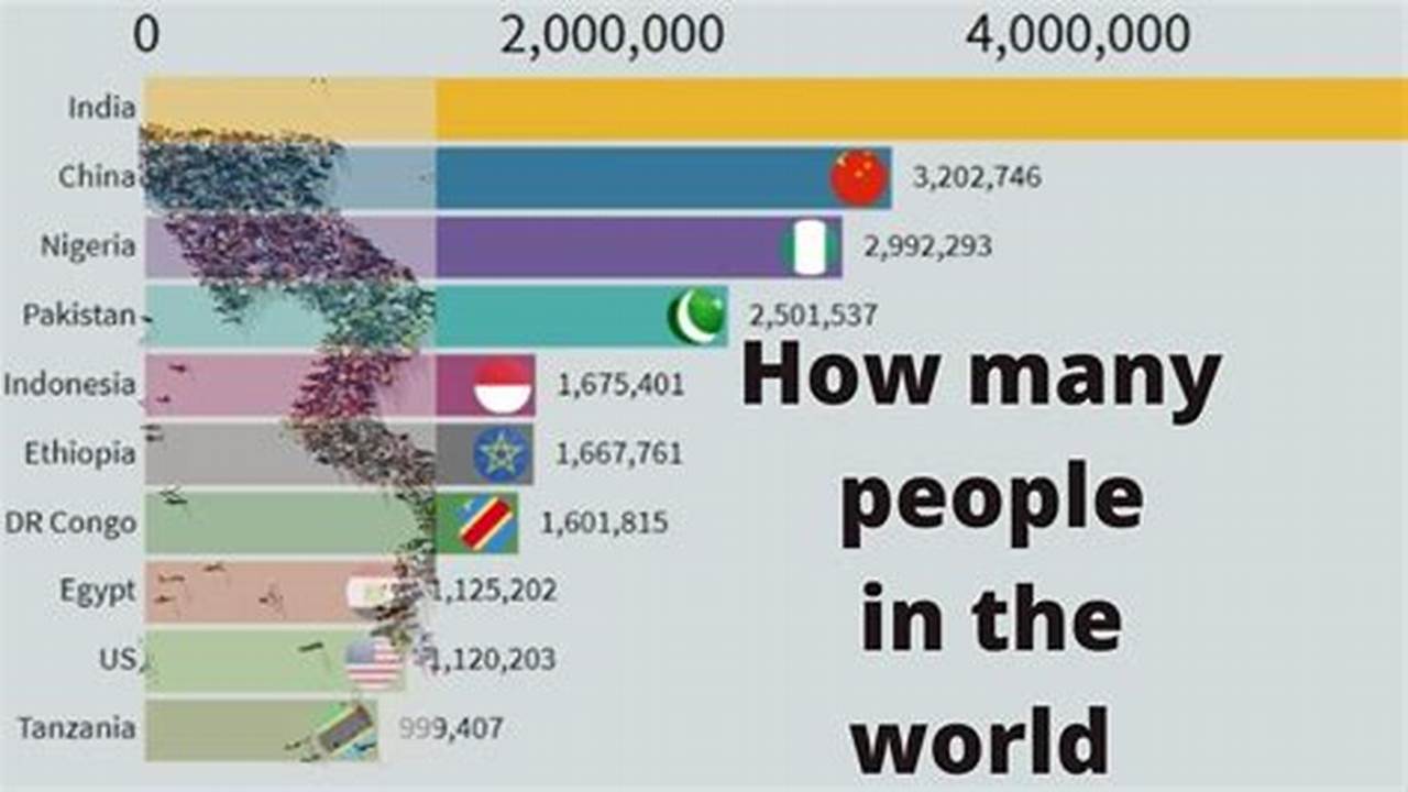 How Many People Are In The World 2024