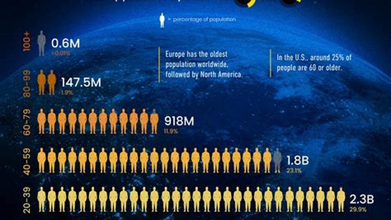 How Many People Are On Earth 2024