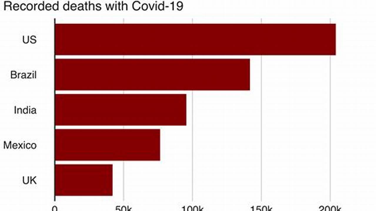 How Many People Died From Covid-19 In 2024