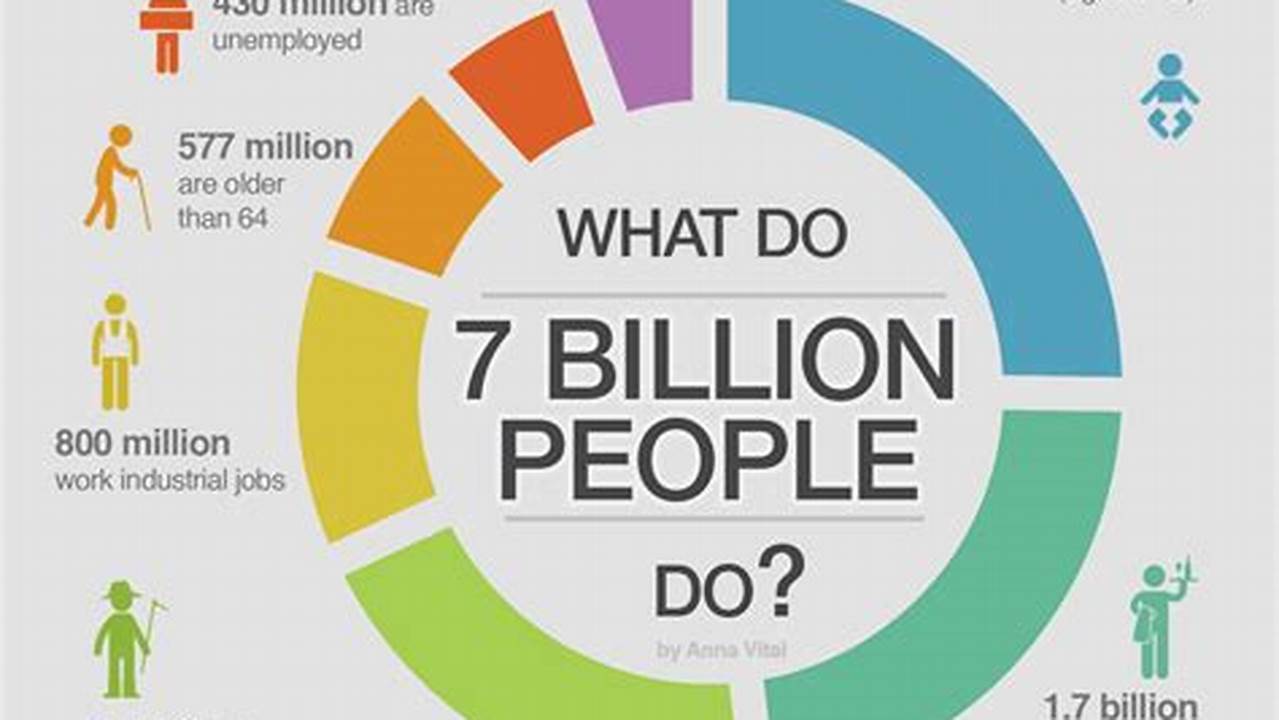 How Many People On Earth 2024
