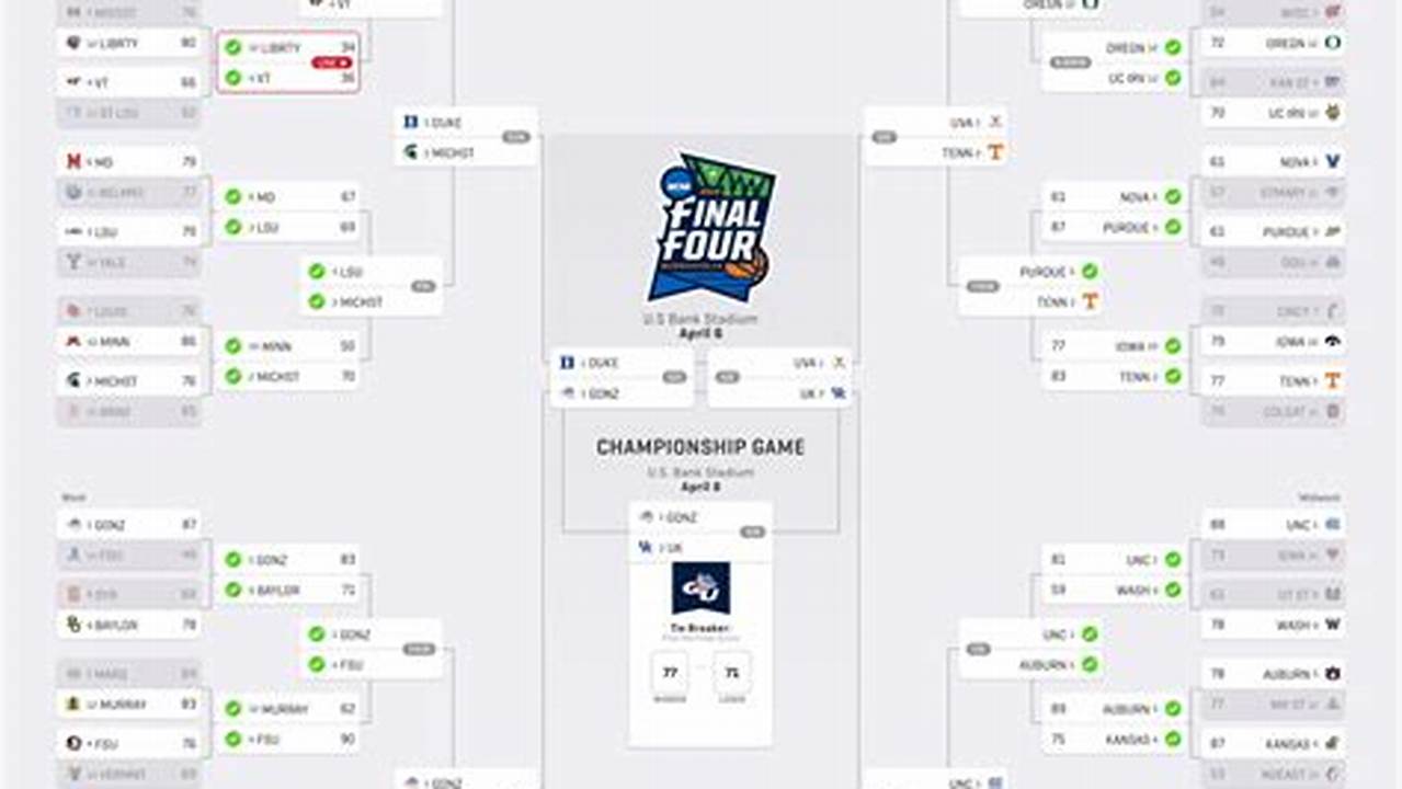 How Many Perfect Brackets Are Left 2024 Calendar