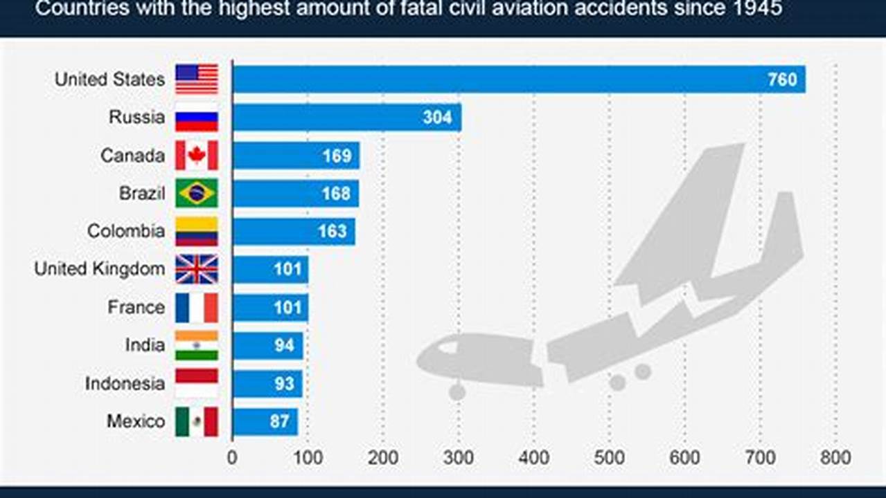 How Many Plane Crashes Happened In 2024