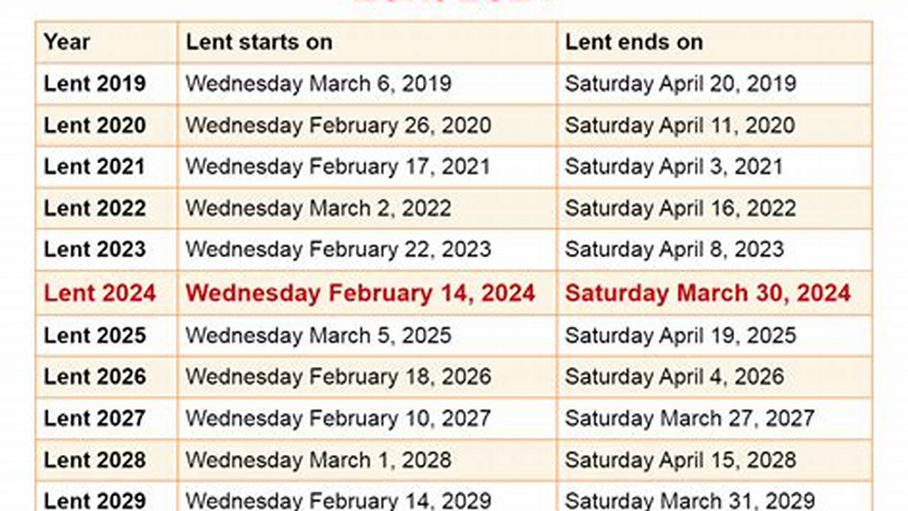 How Many Sundays In Lent 2024