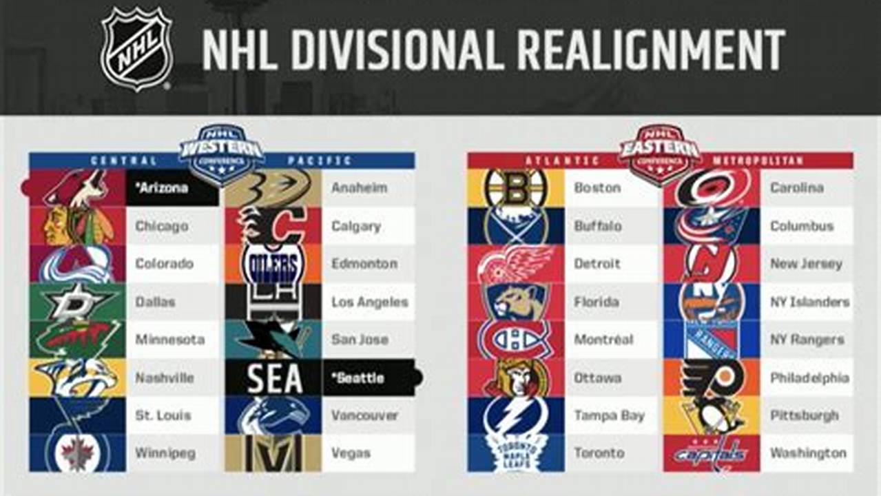 How Many Teams Make The Nhl Playoffs?, 2024