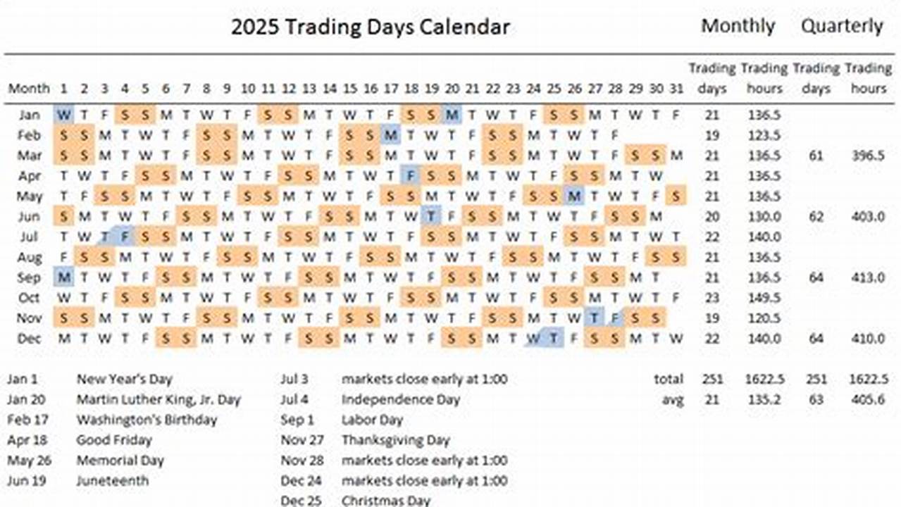 How Many Trading Days Are In 2024