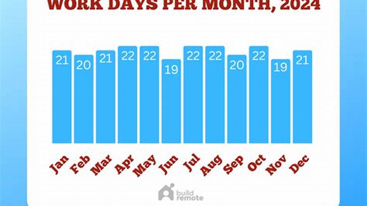 How Many Work Days In 2024 Usa