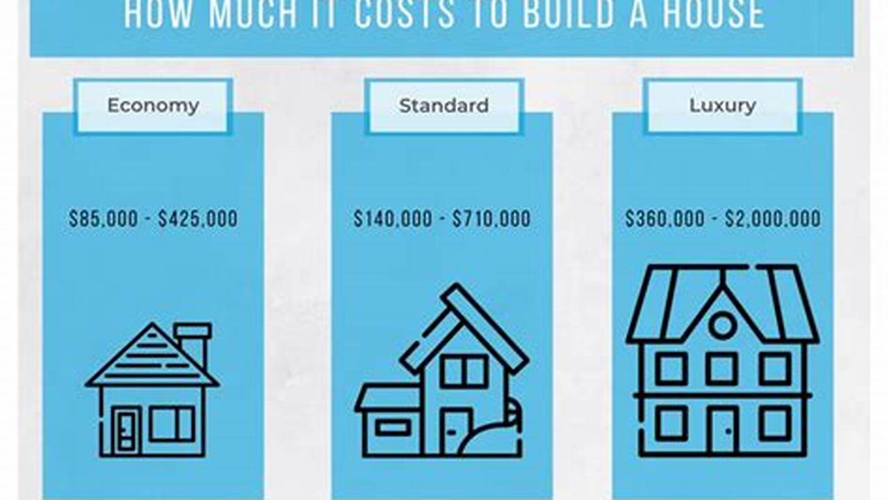 How Much Did A House Cost In 2024