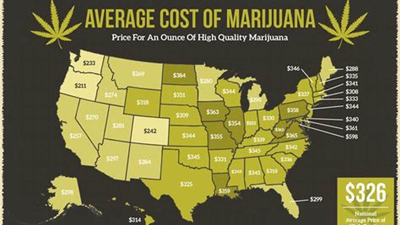 How Much Do Dispensaries Pay Per Pound 2024