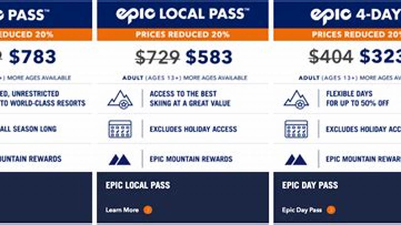 How Much Does An Epic Pass Cost 2024